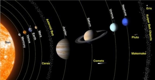 Ancora piÃ¹ lontano di Plutone, c'Ã¨ un nuovo pianeta nel Sistema Solare